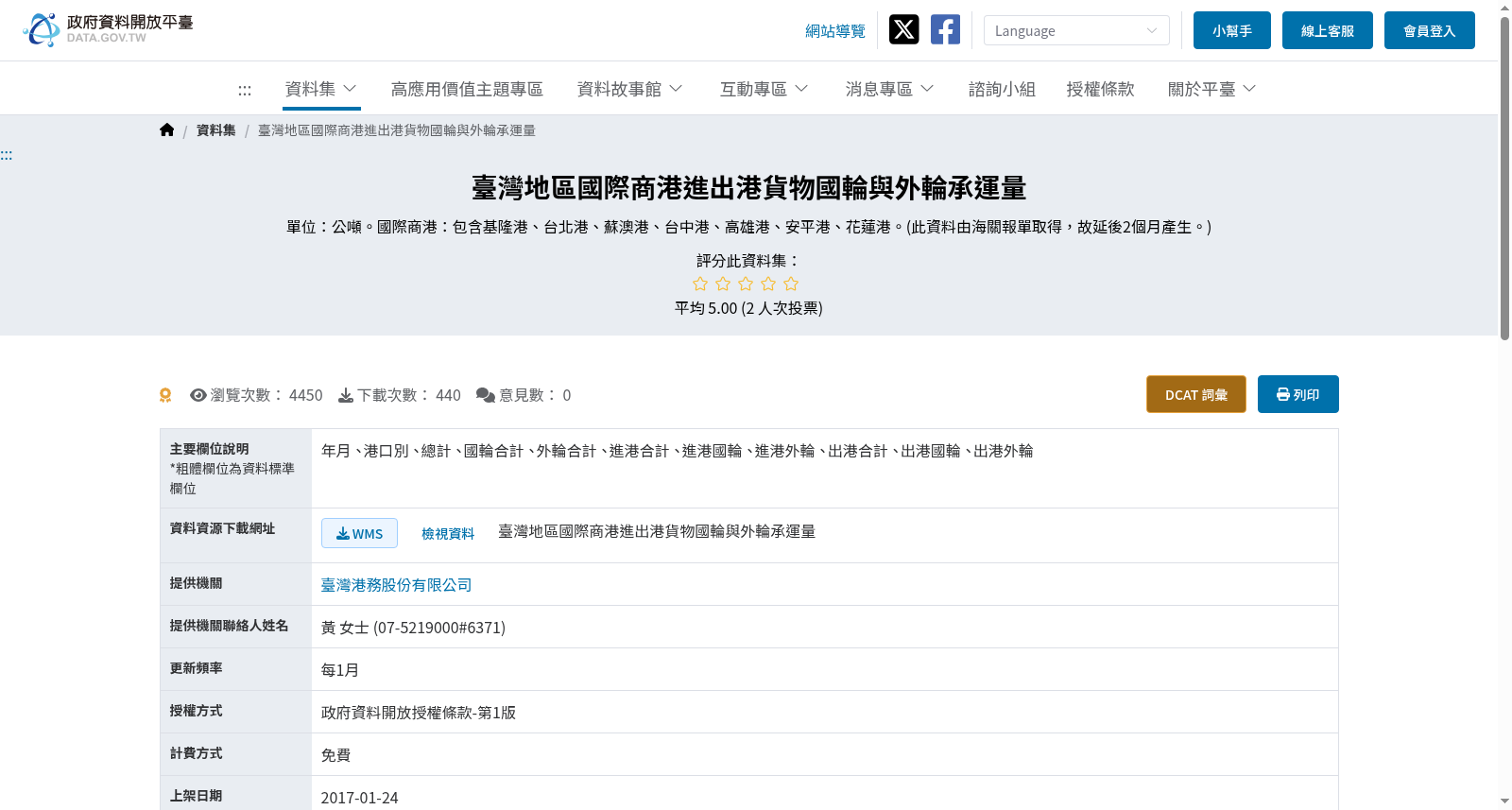 臺灣地區國際商港進出港貨物國輪與外輪承運量 数据集图片