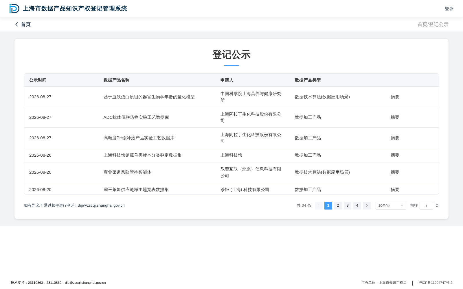 ADC抗体偶联药物实验工艺数据库 数据集图片