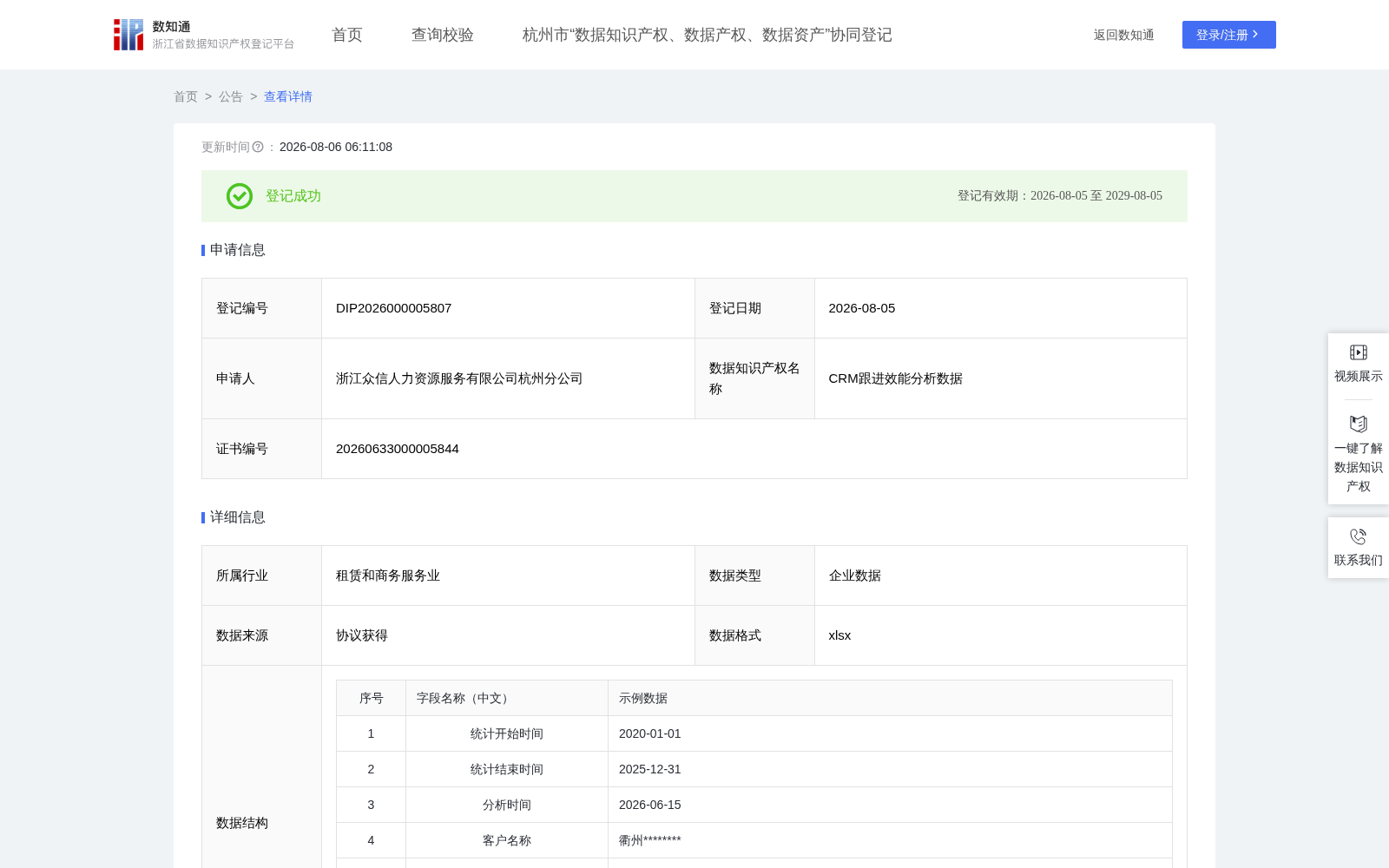 CRM跟进效能分析数据 数据集图片