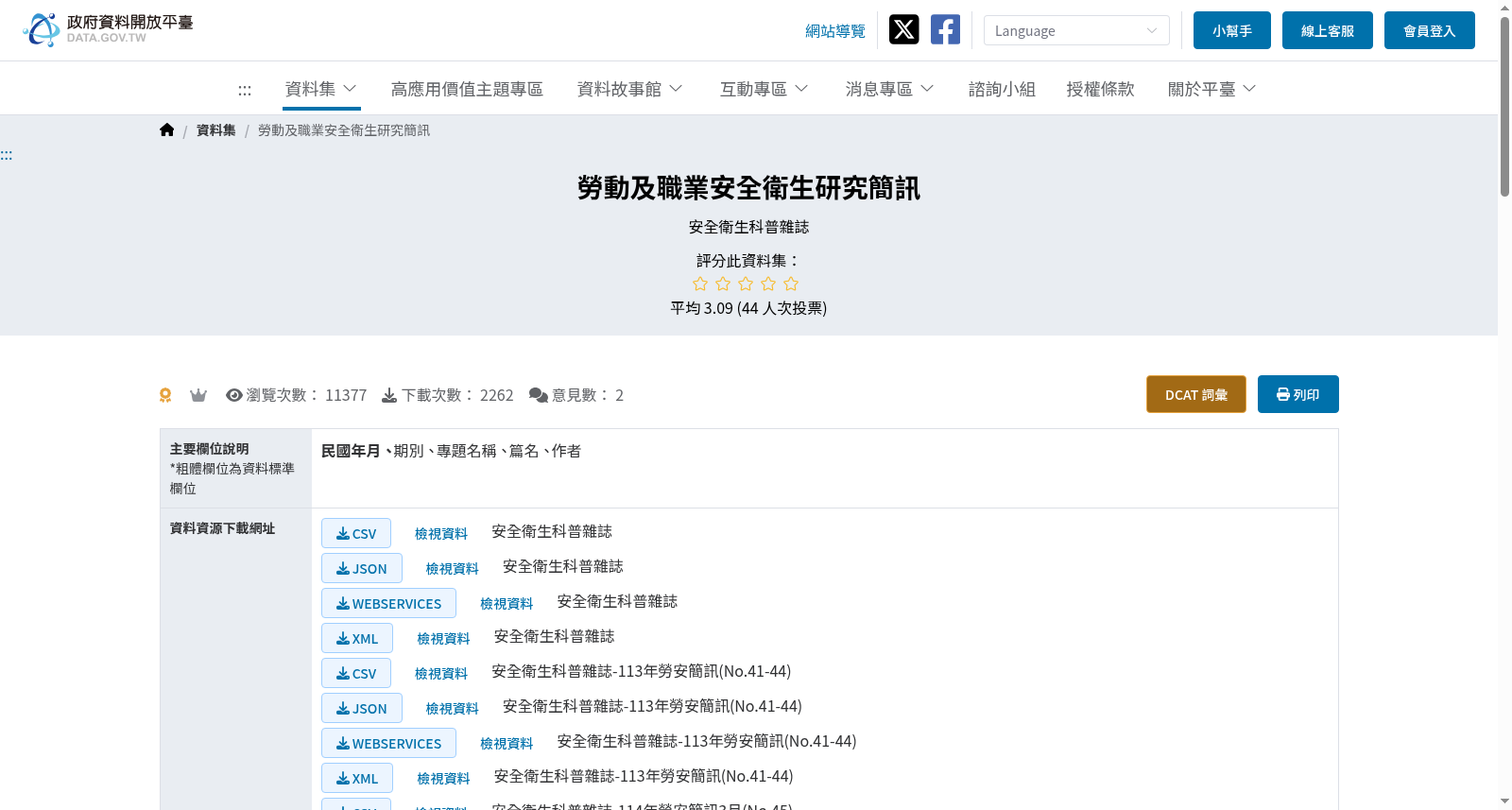 勞動及職業安全衛生研究簡訊 数据集图片