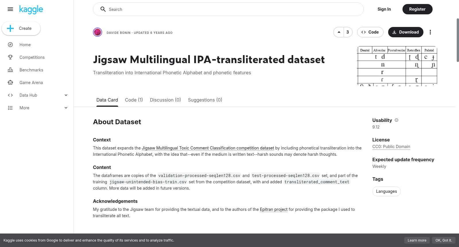 Jigsaw Multilingual IPA-transliterated dataset 数据集图片