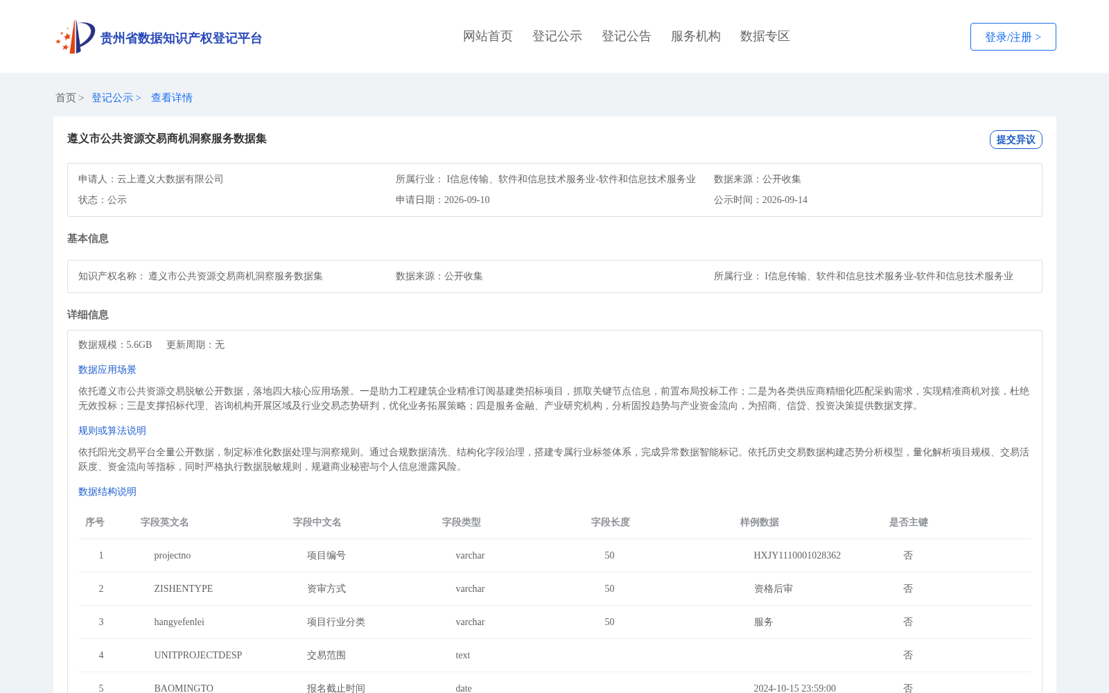 遵义市公共资源交易商机洞察服务数据集 数据集图片