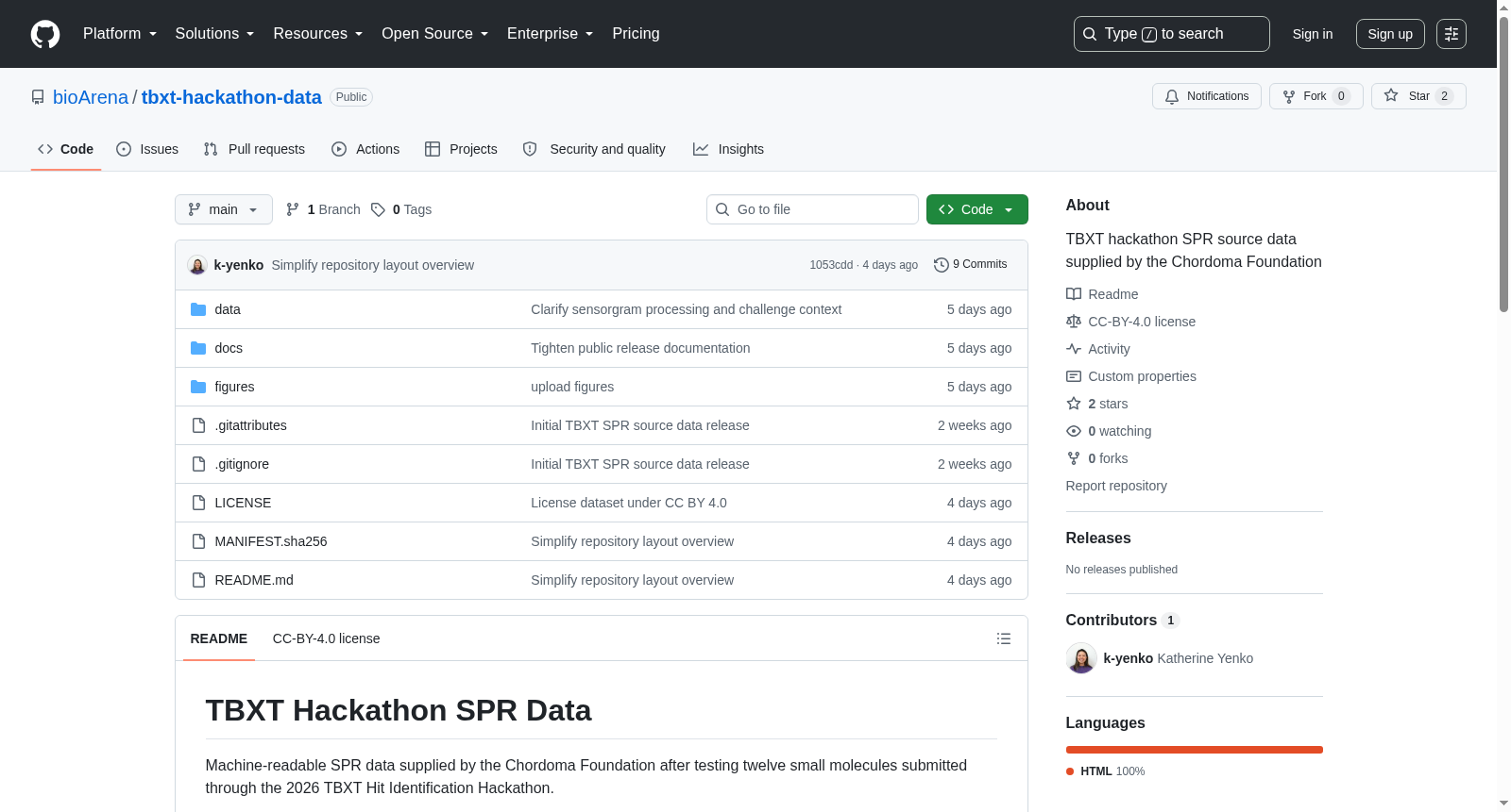 TBXT Hackathon SPR Data 数据集图片