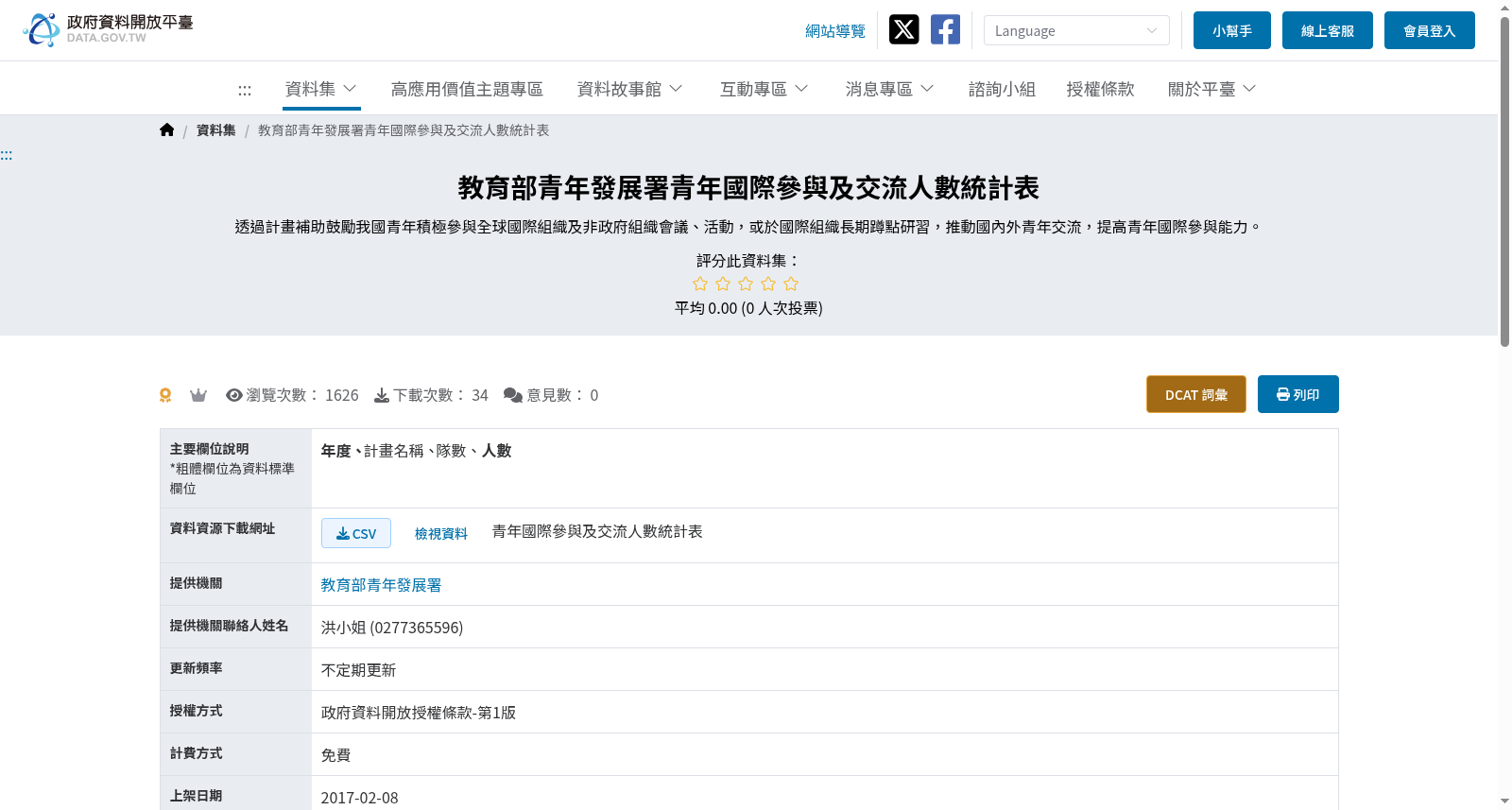 教育部青年發展署青年國際參與及交流人數統計表 数据集图片