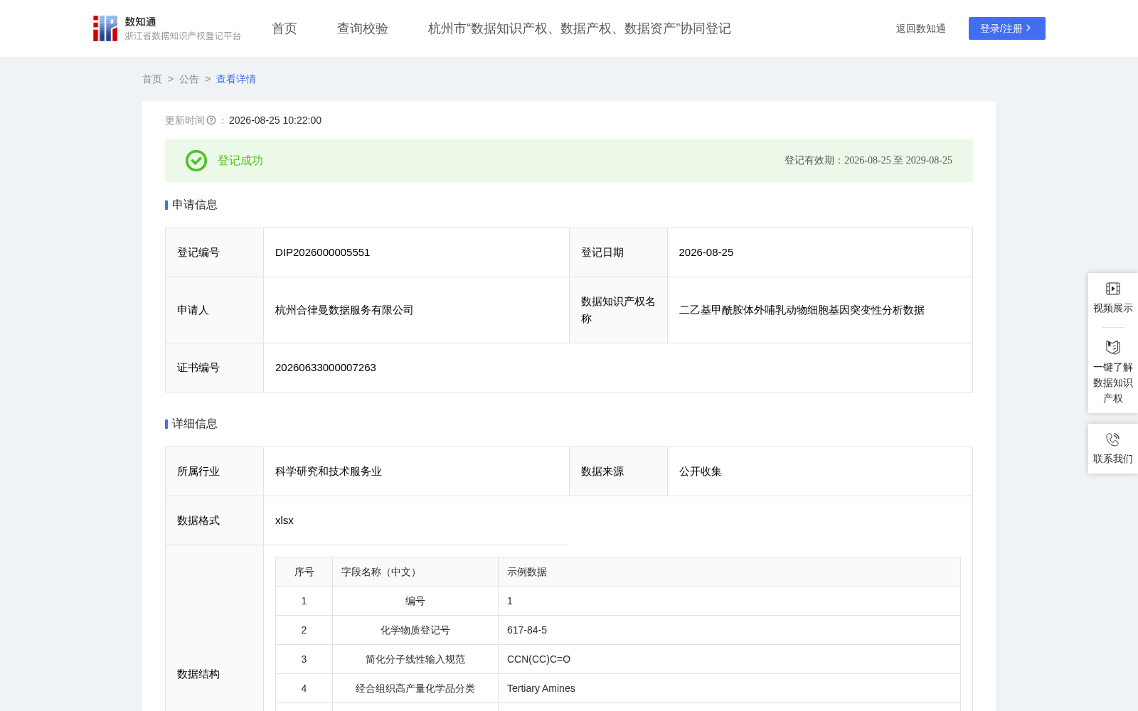 二乙基甲酰胺体外哺乳动物细胞基因突变性分析数据 数据集图片