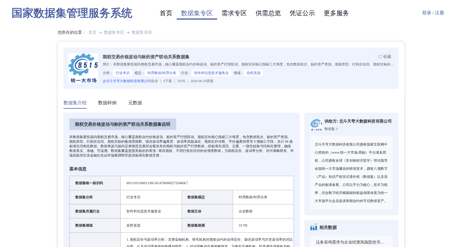 期权交易价格波动与标的资产联动关系数据集 数据集图片