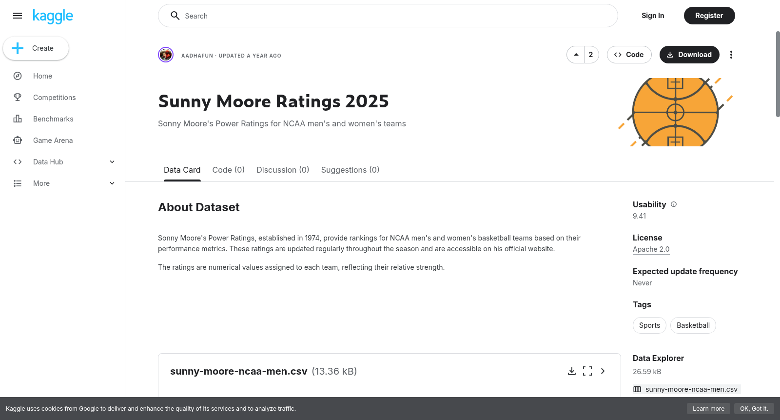 Sunny Moore Ratings 2025 数据集图片