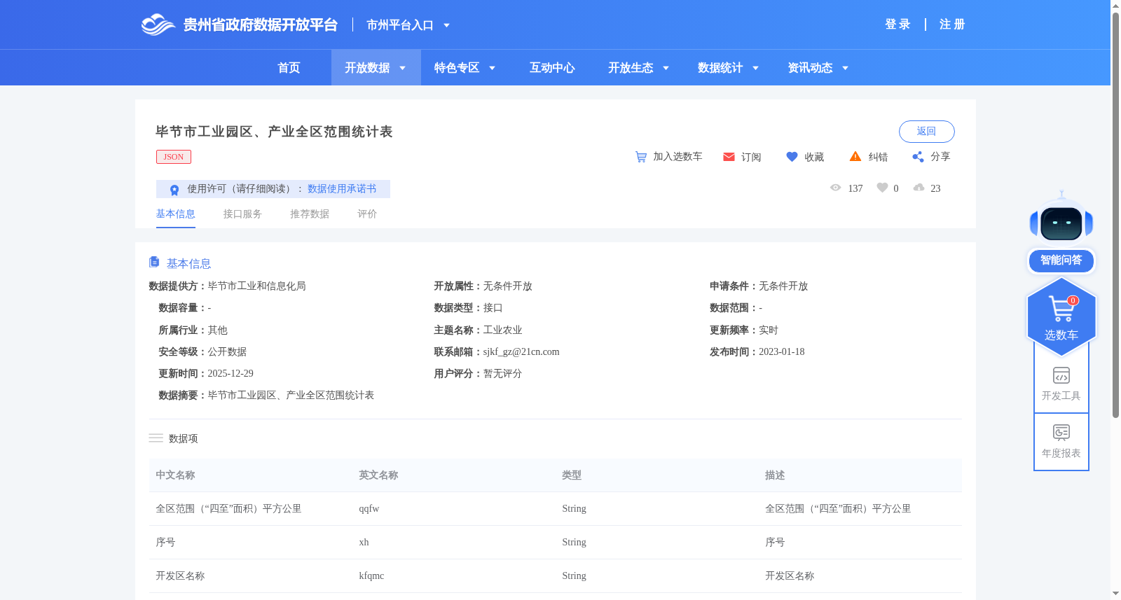 毕节市工业园区、产业全区范围统计表 数据集图片