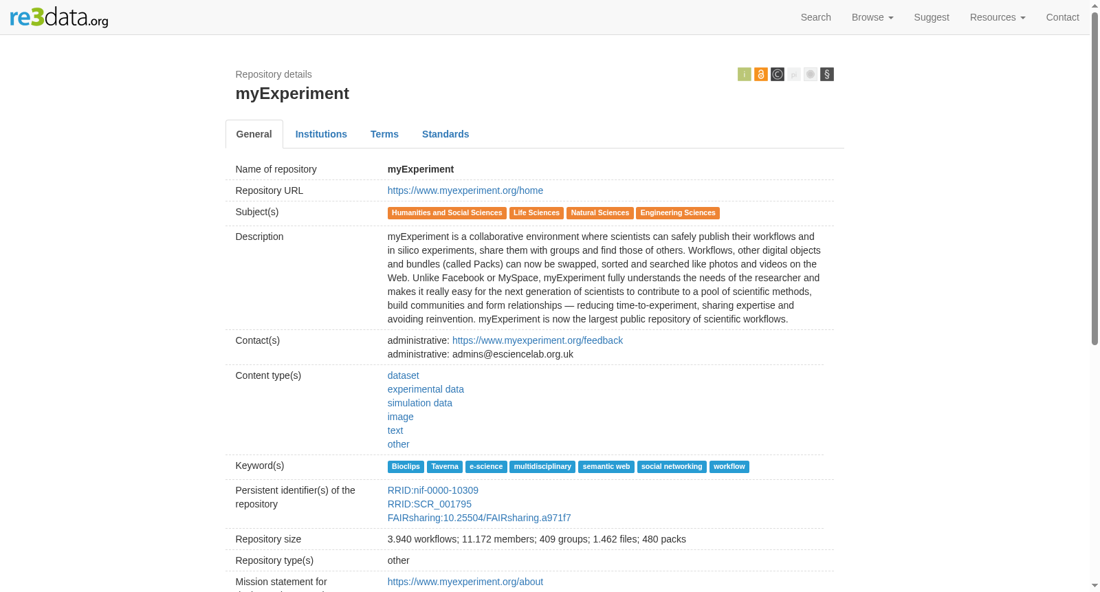 myExperiment 数据集图片