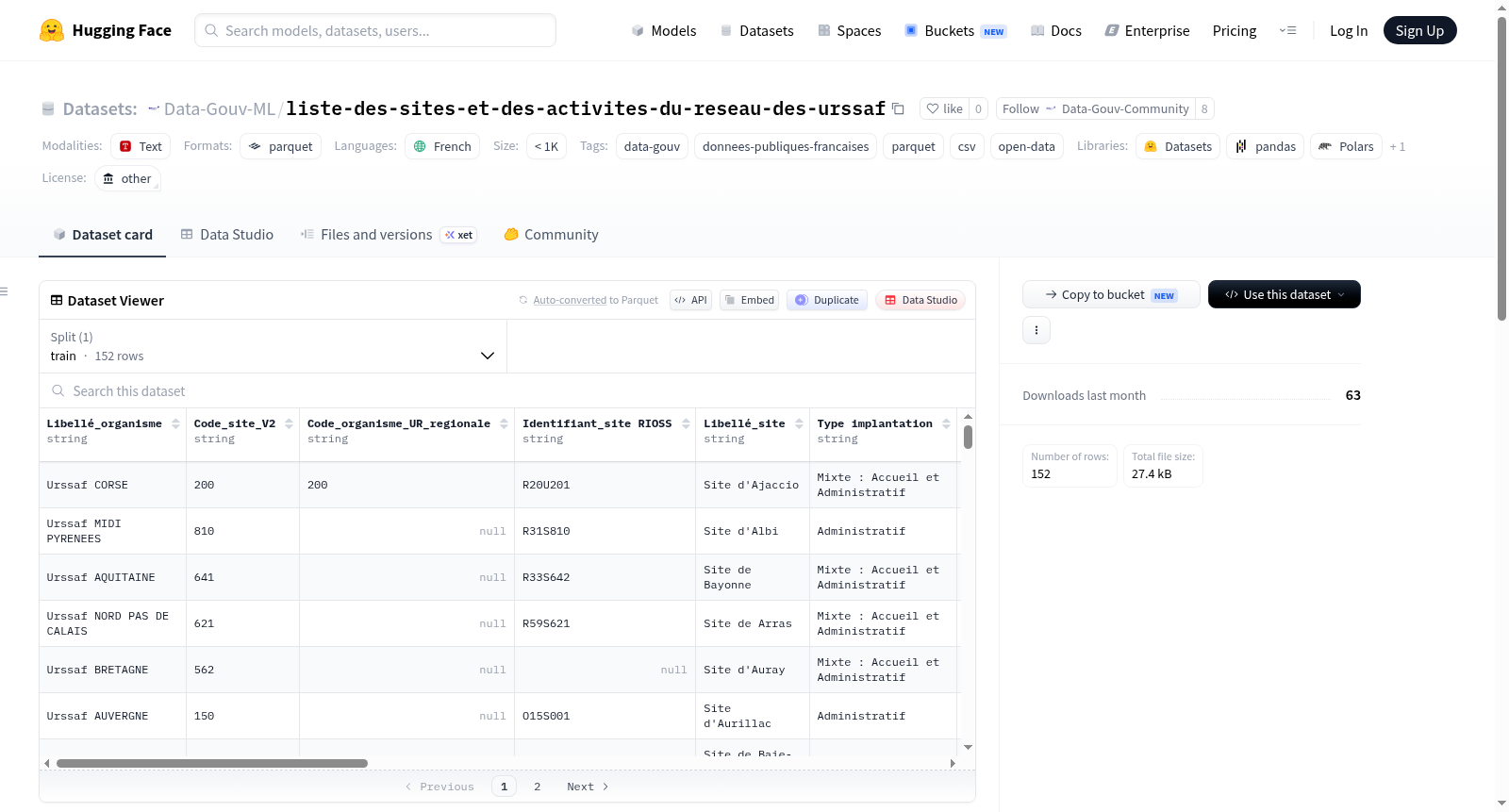 Data-Gouv-FR/liste-des-sites-et-des-activites-du-reseau-des-urssaf 数据集图片