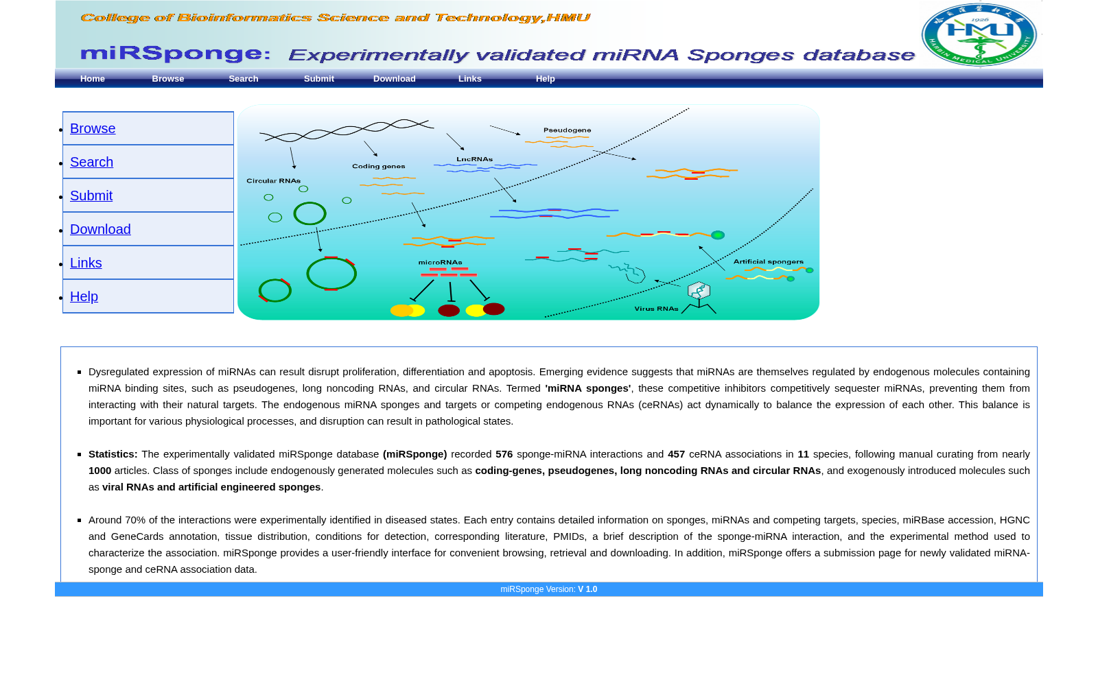 miRSponge 数据集图片