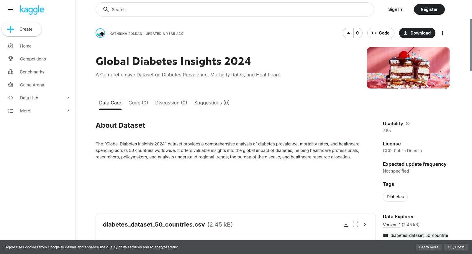 Global Diabetes Insights 2024 数据集图片
