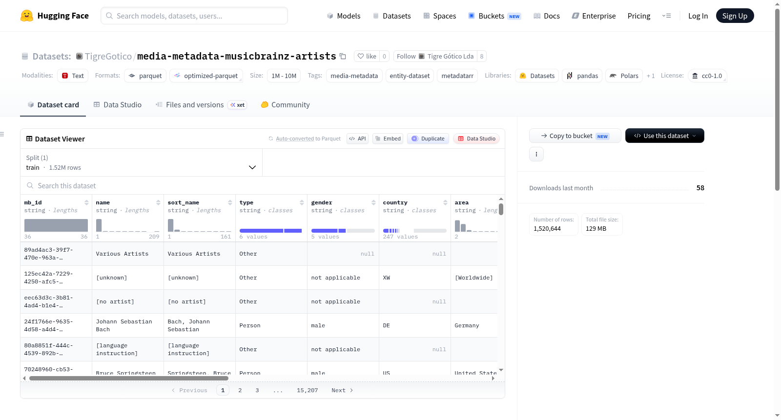 media-metadata-musicbrainz-artists 数据集图片