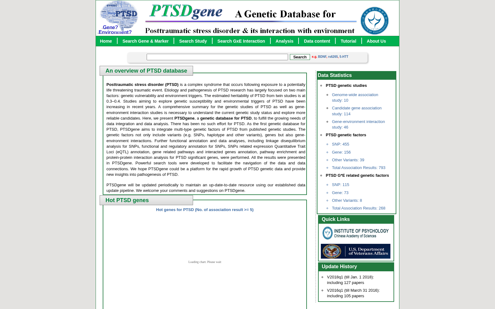 PTSD 数据集图片