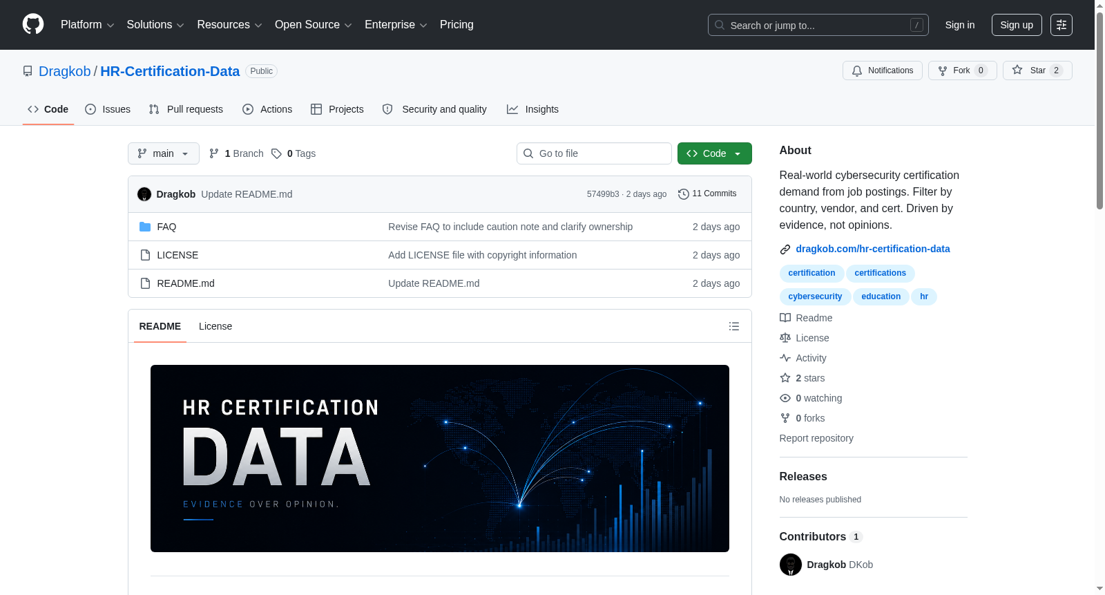 HR Certification Data 数据集图片