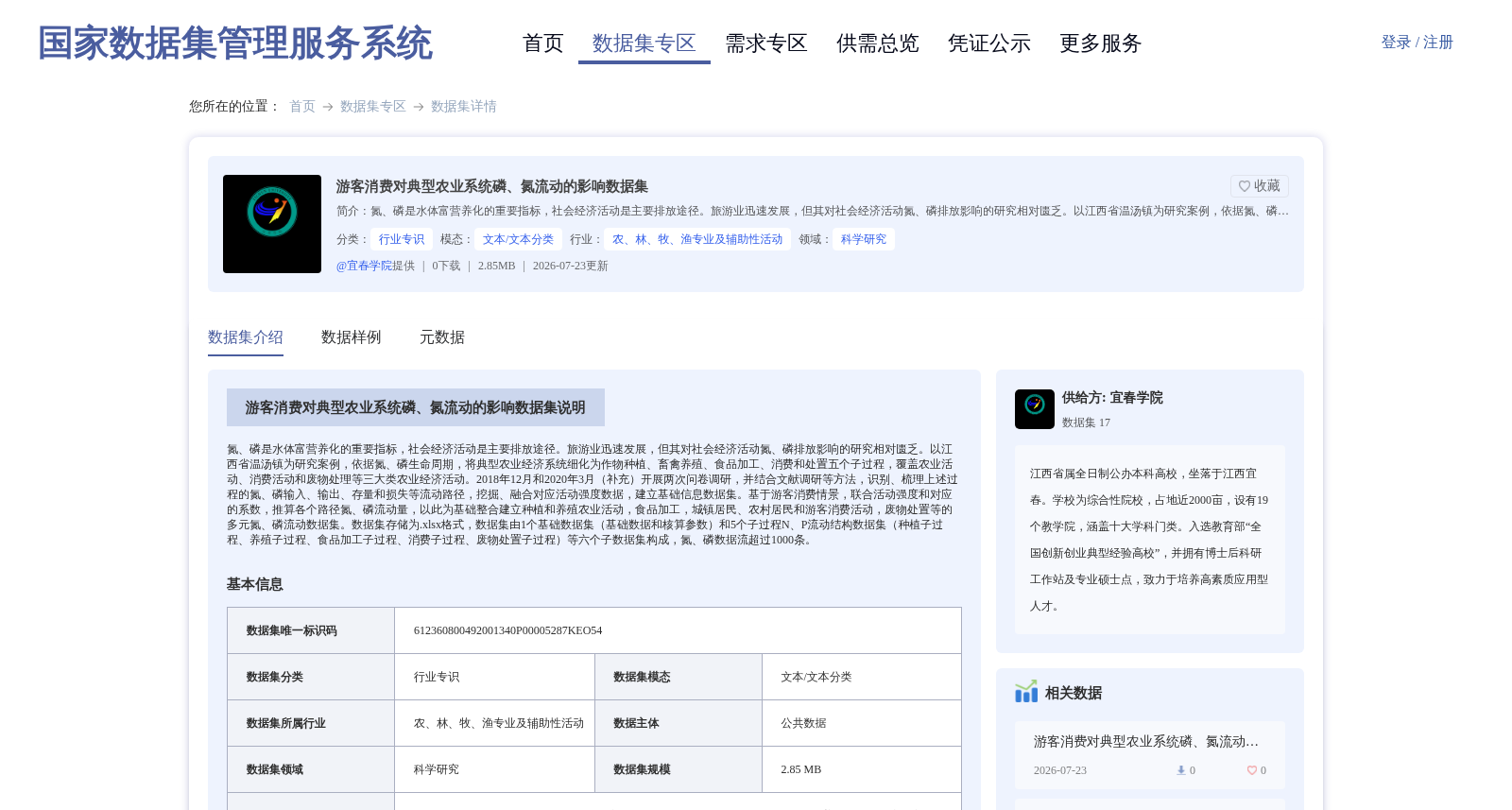 游客消费对典型农业系统磷、氮流动的影响数据集 数据集图片