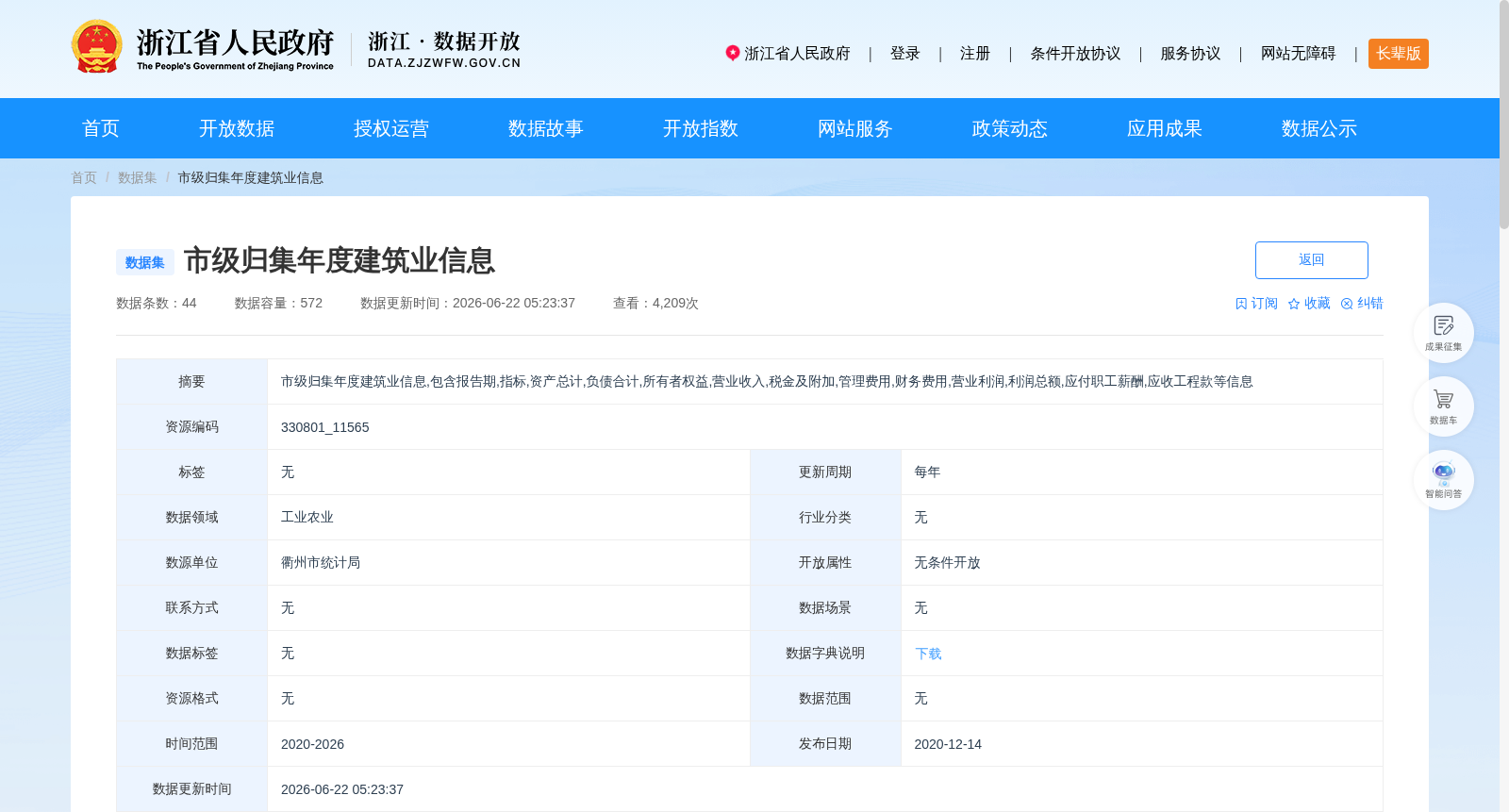 市级归集年度建筑业信息 数据集图片