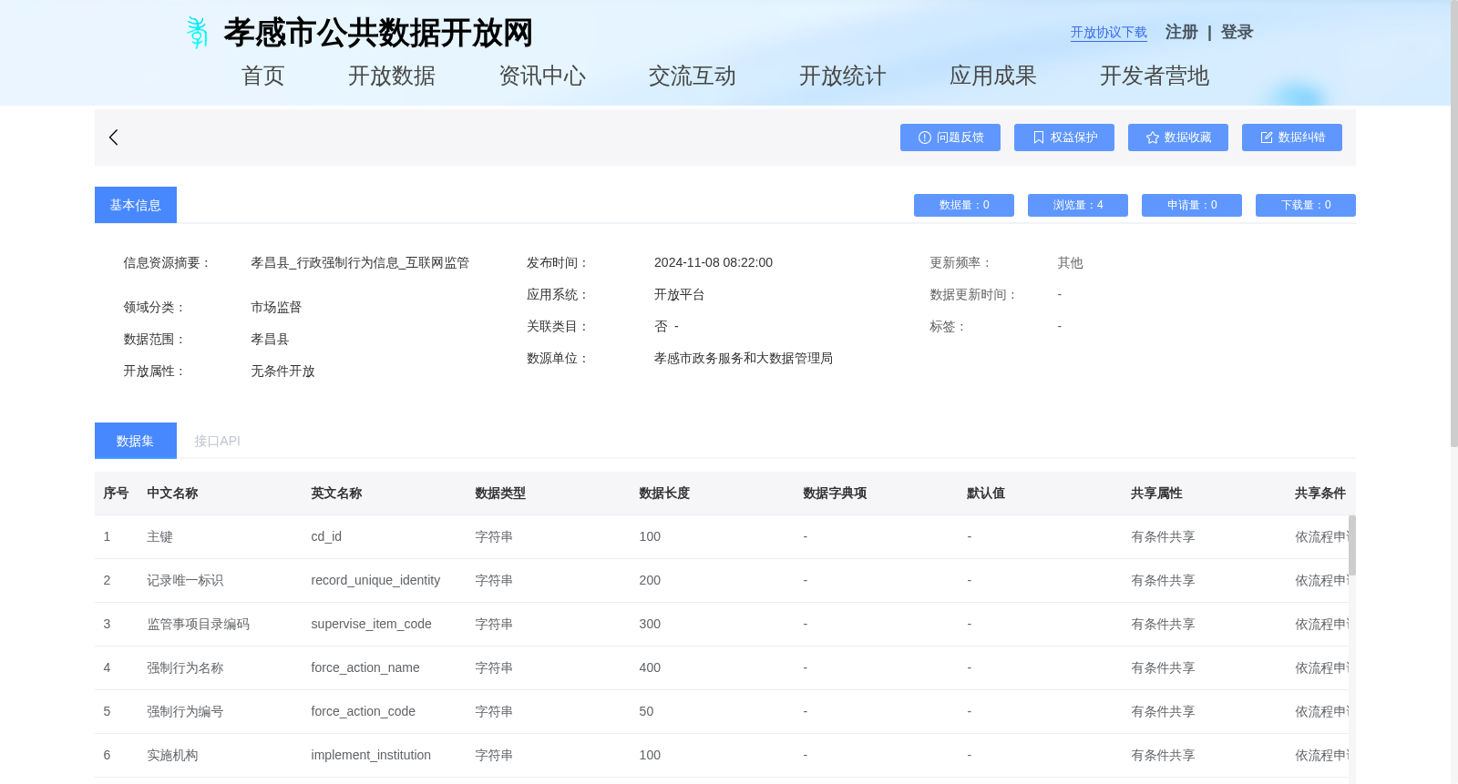 孝昌县_行政强制行为信息_互联网监管 数据集图片