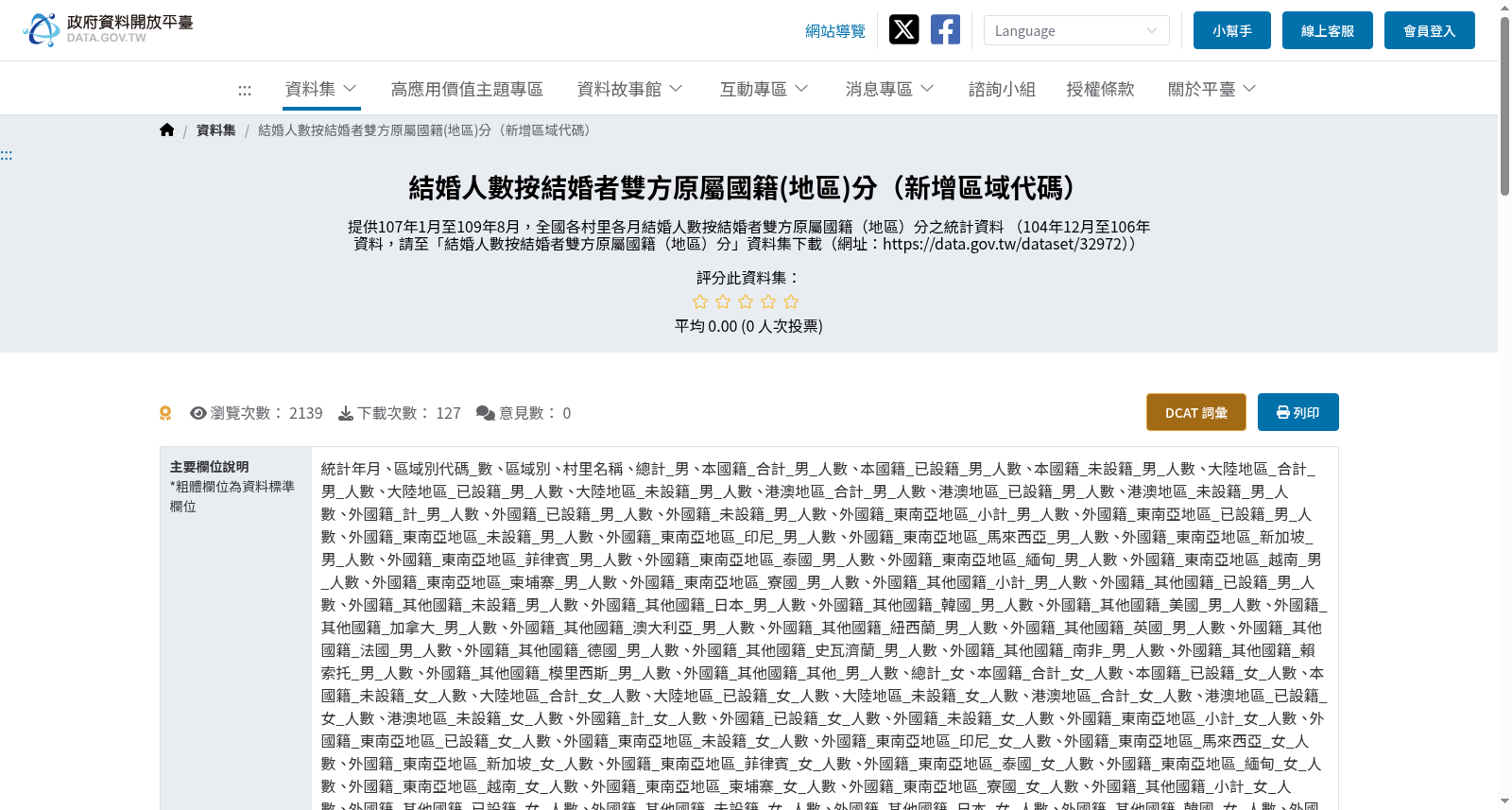 結婚人數按結婚者雙方原屬國籍(地區)分（新增區域代碼） 数据集图片