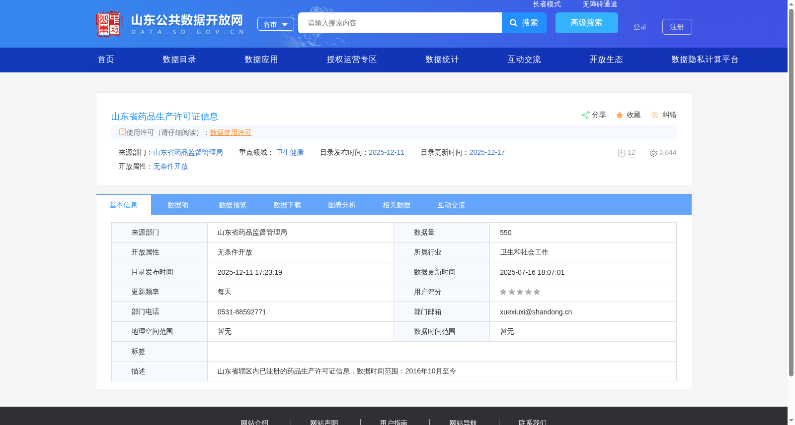 山东省药品生产许可证信息 数据集图片