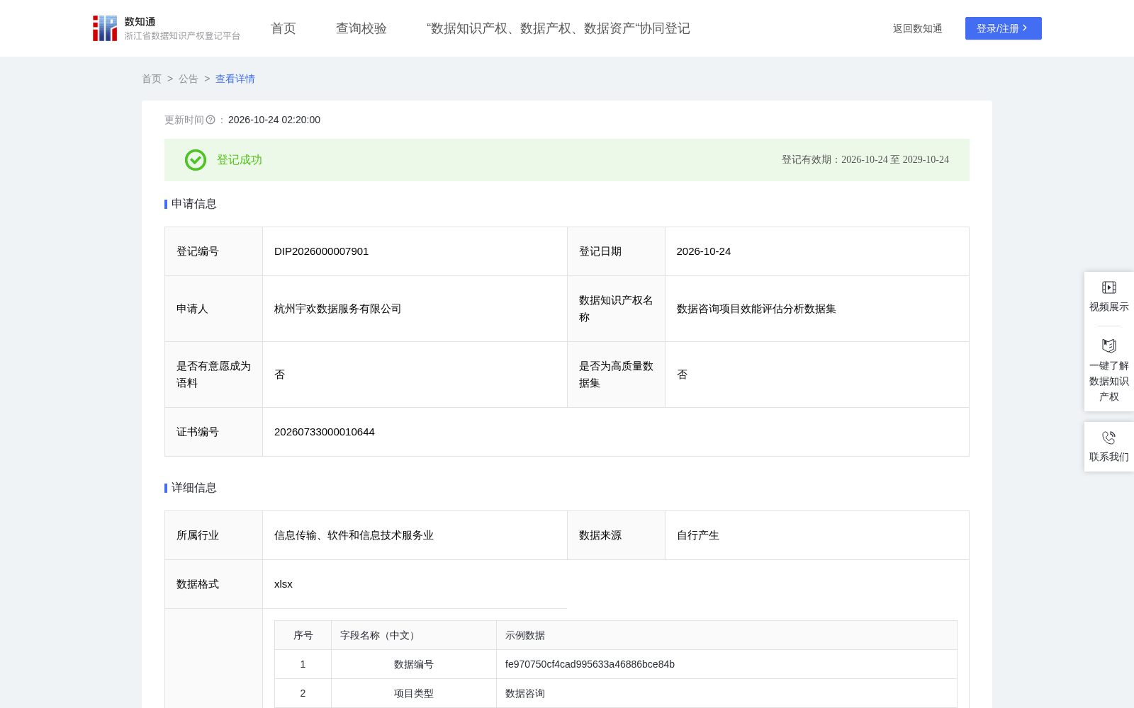 数据咨询项目效能评估分析数据集 数据集图片