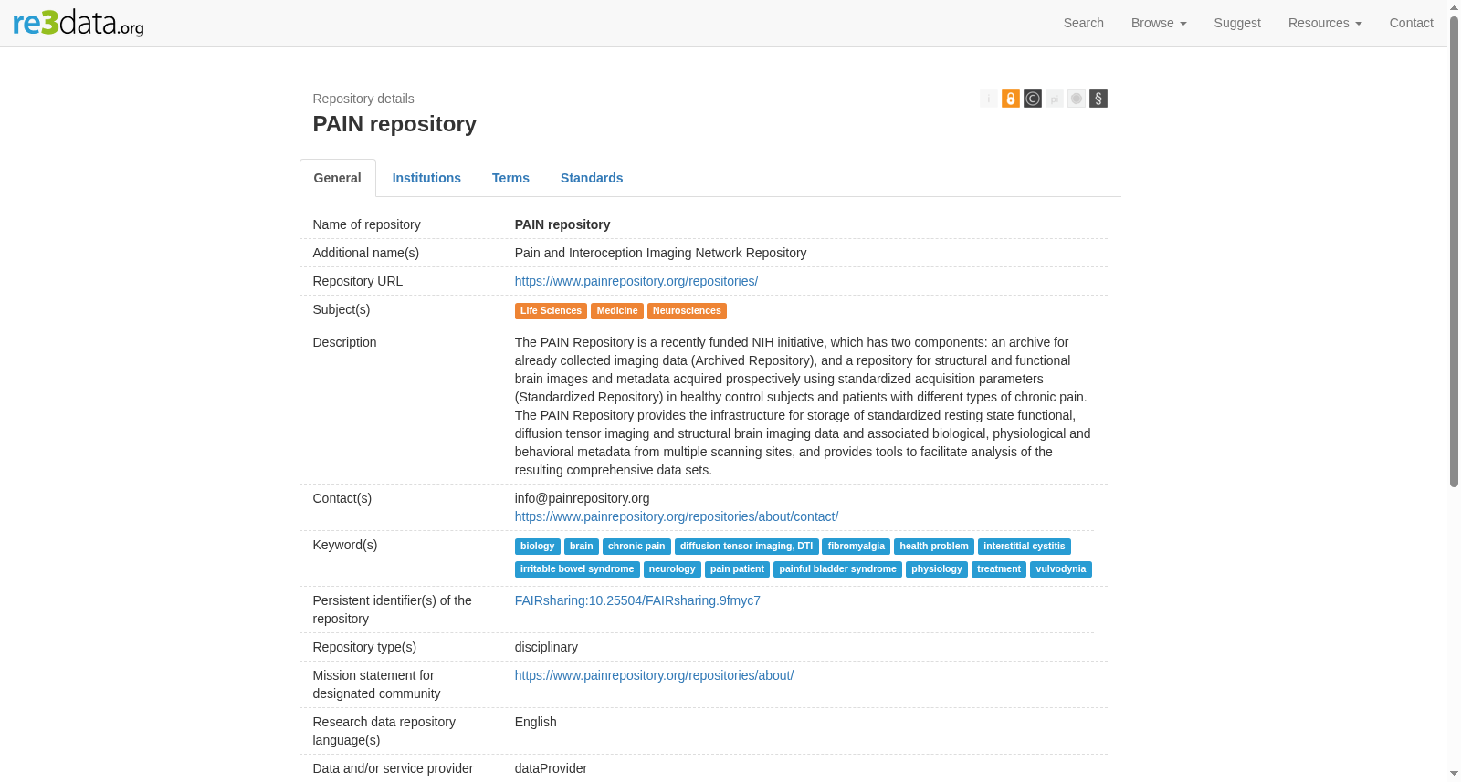 PAIN repository 数据集图片