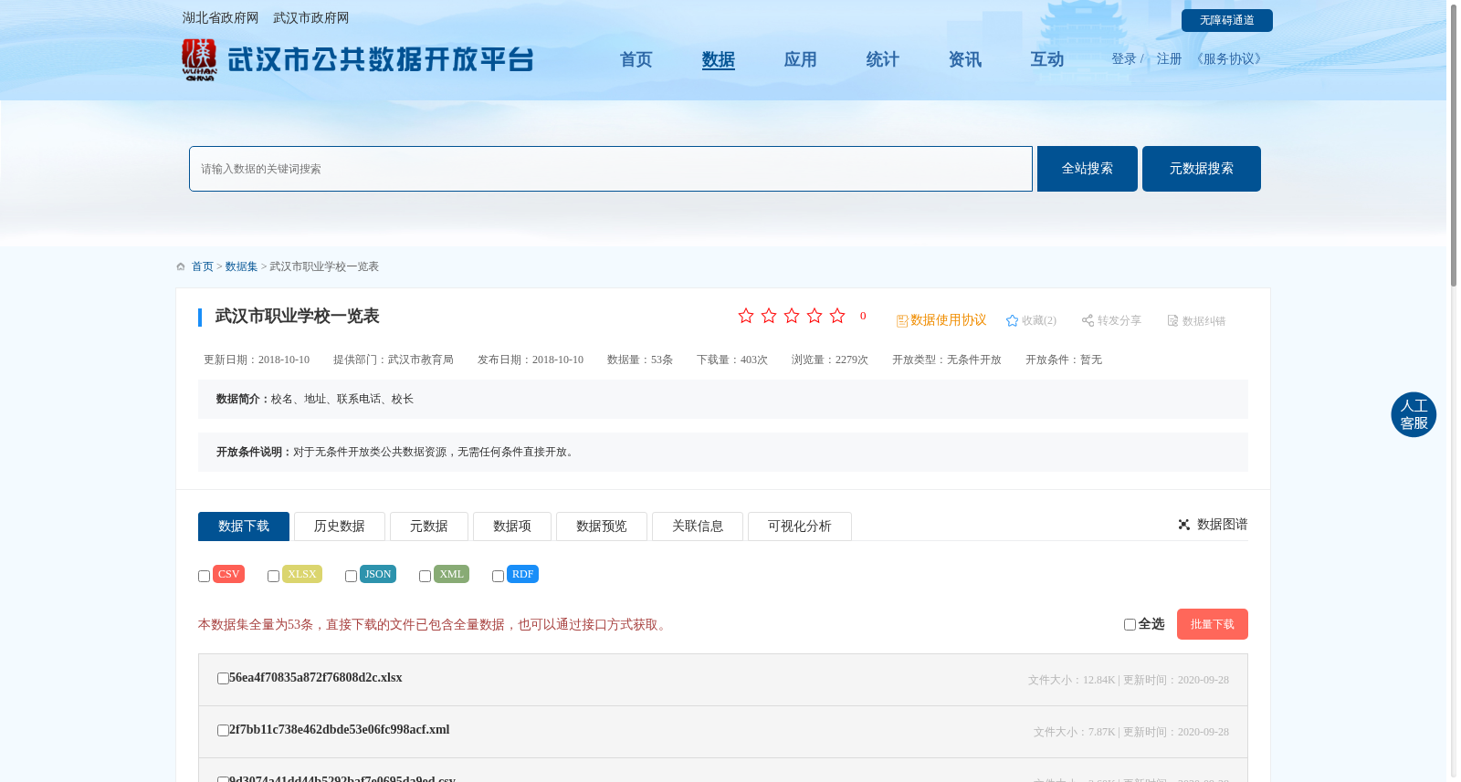 武汉市职业学校一览表 数据集图片