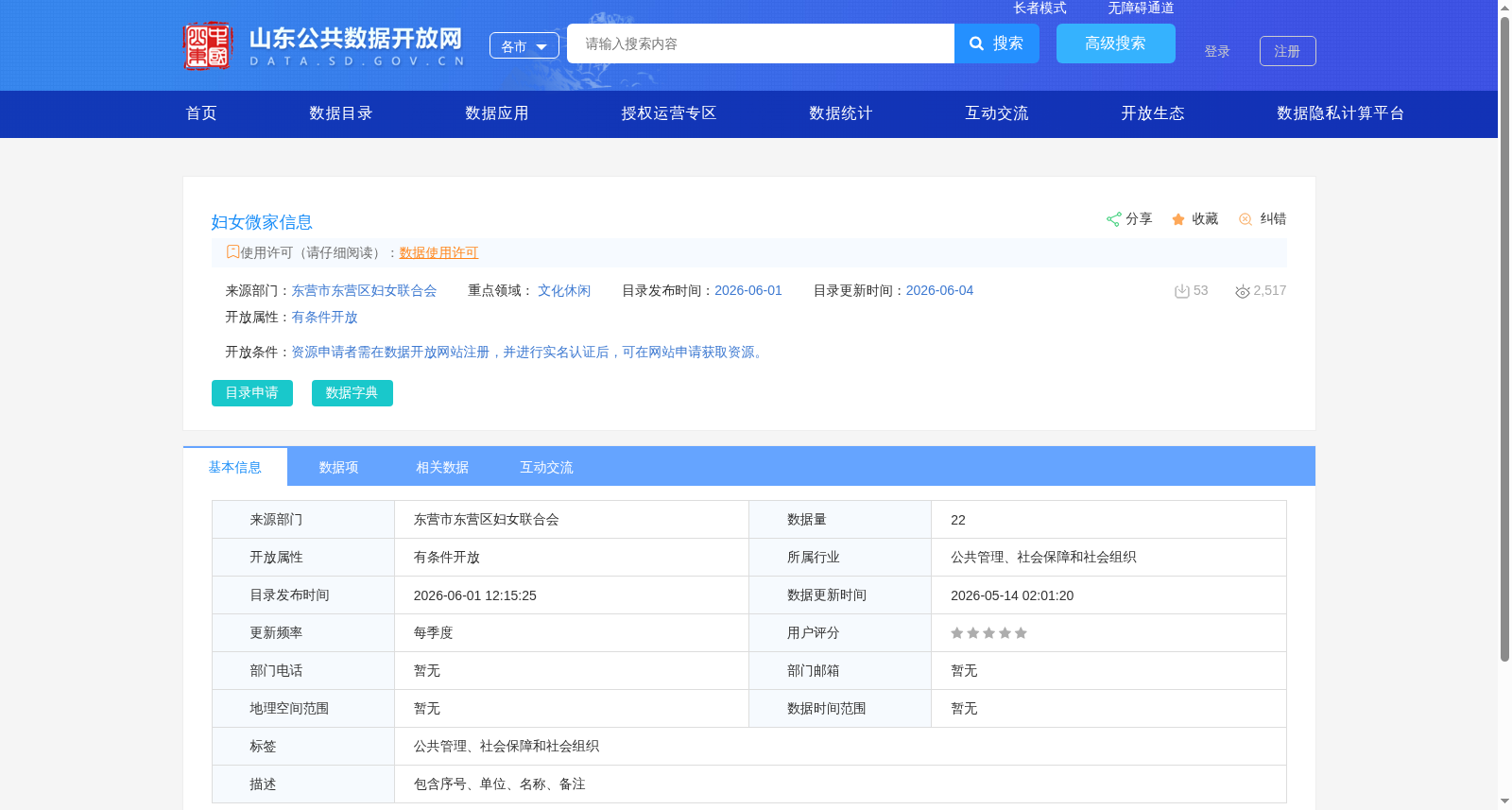 妇女微家信息 数据集图片
