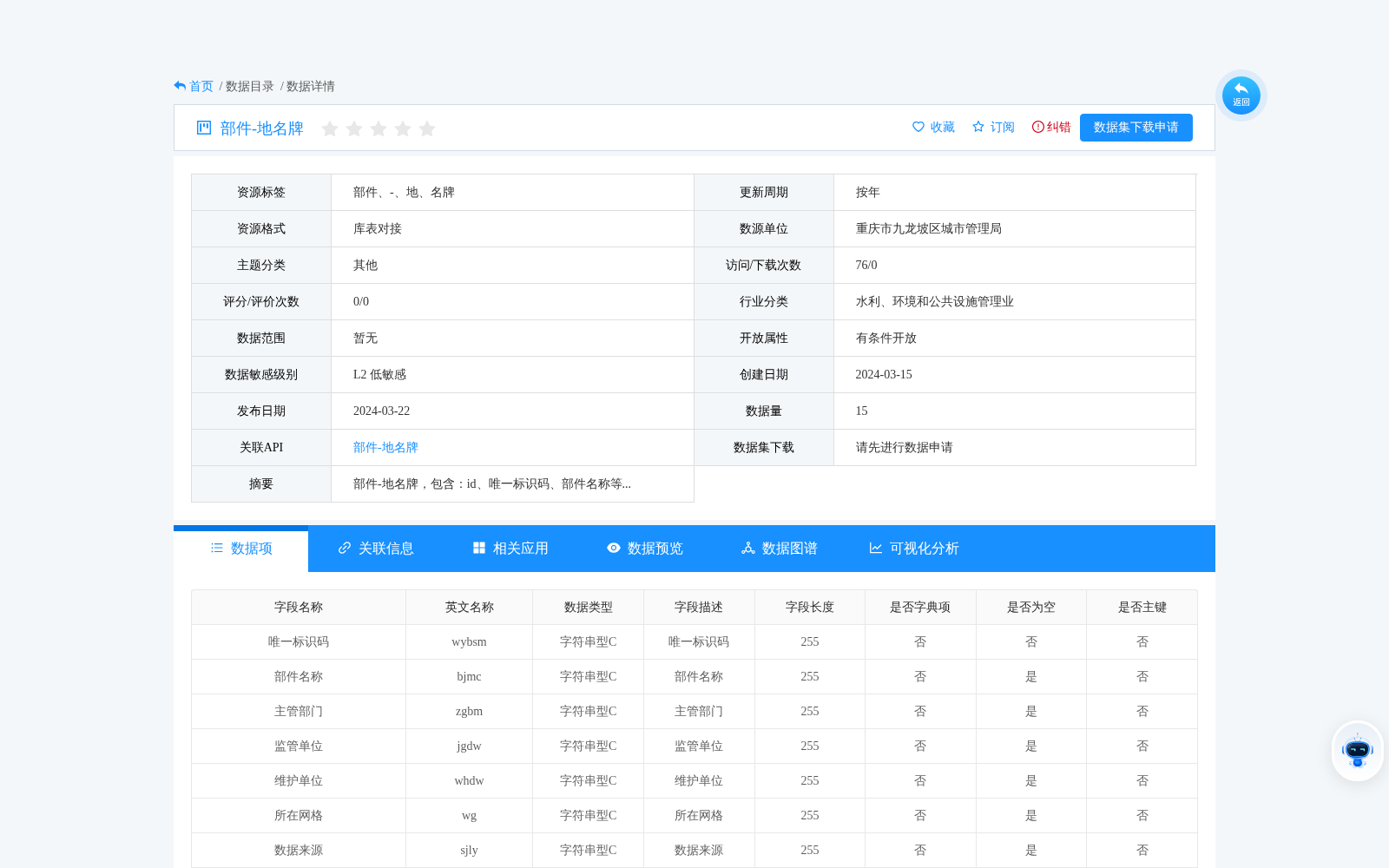 部件-地名牌 数据集图片