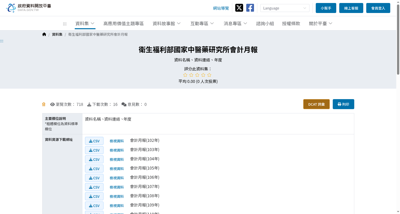 衛生福利部國家中醫藥研究所會計月報 数据集图片