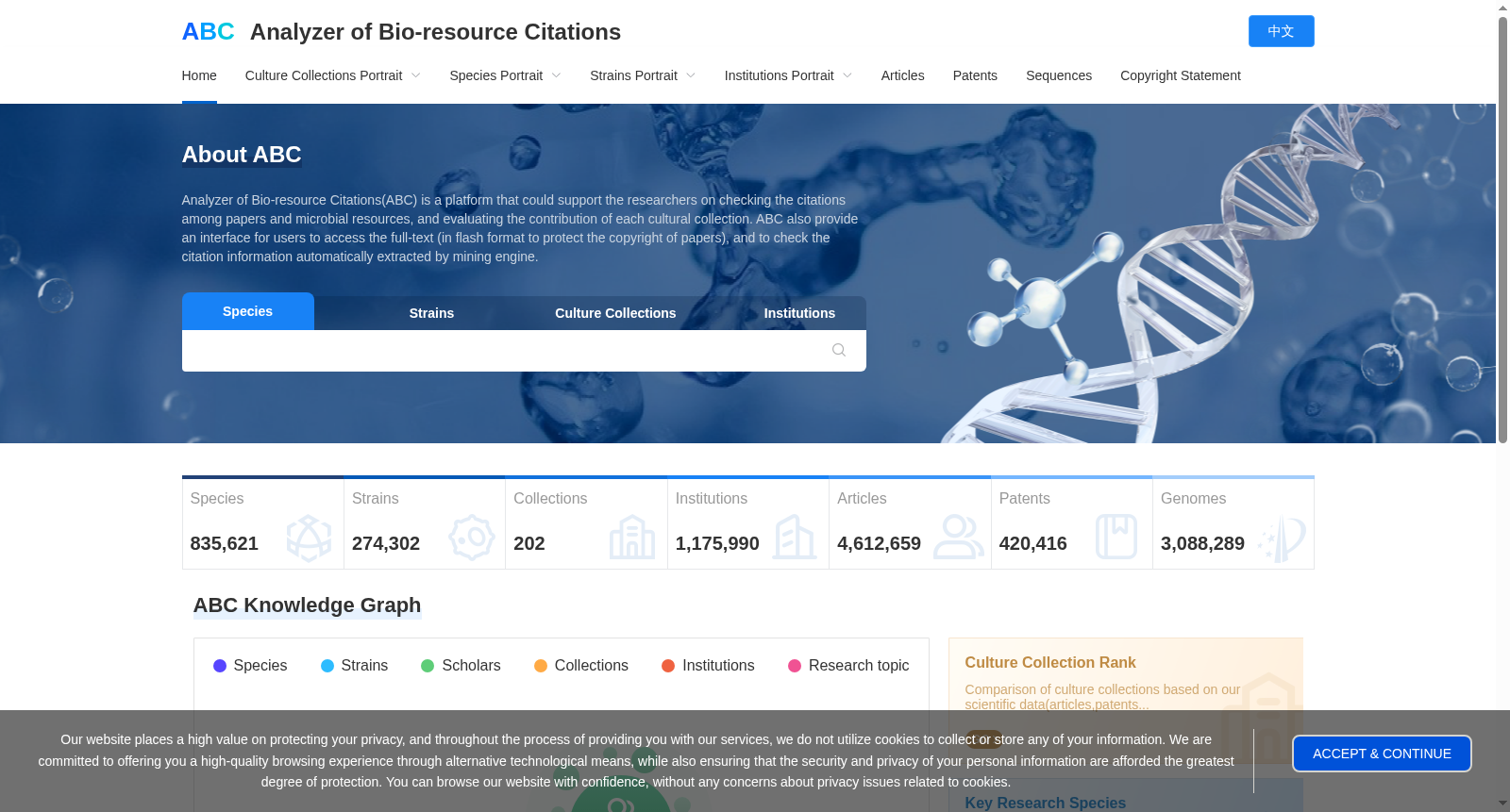 Analyzer of Bio-resource Citations(ABC) 数据集图片