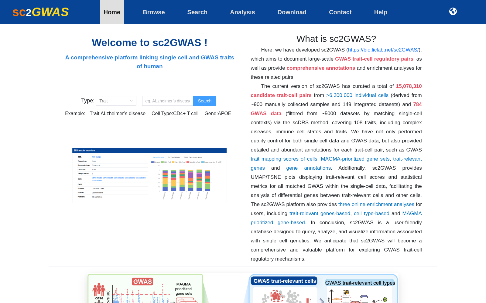 sc2GWAS 数据集图片
