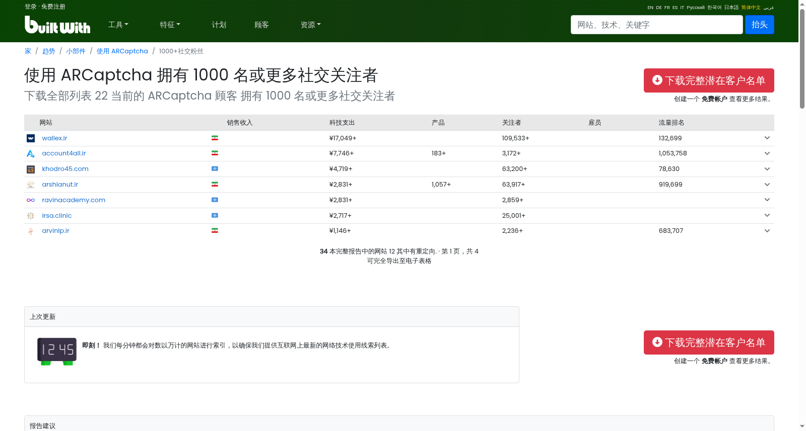 网站使用 ARCaptcha 1k Social Followers 数据集图片