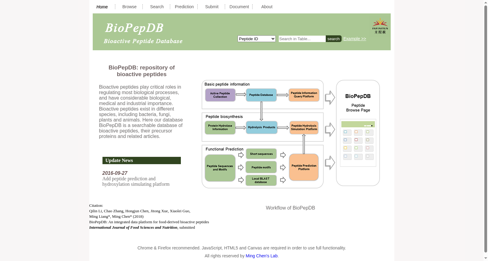 BioPepDB 数据集图片