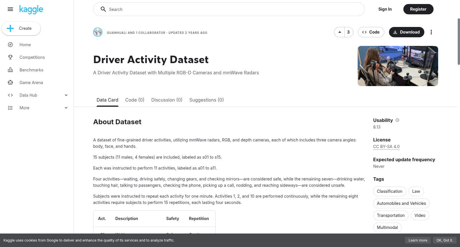 Driver Activity Dataset 数据集图片