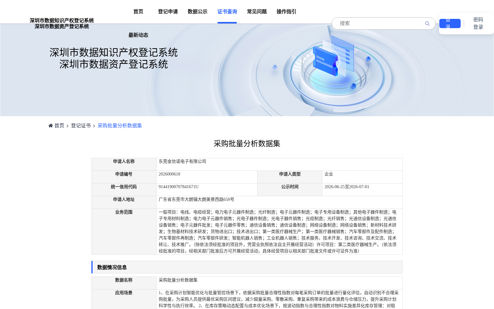 采购批量分析数据集 数据集图片