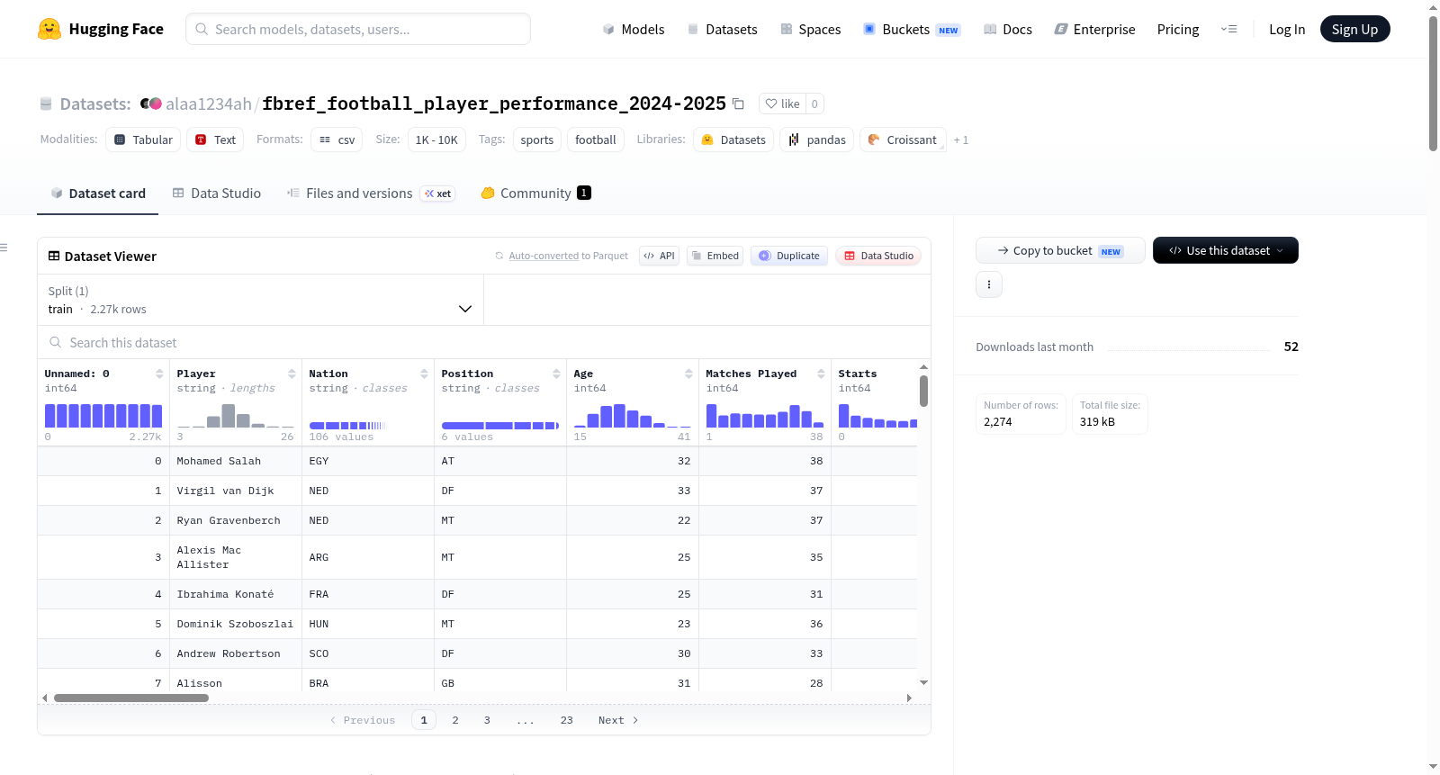 alaa1234ah/fbref_football_player_performance_2024-2025 数据集图片