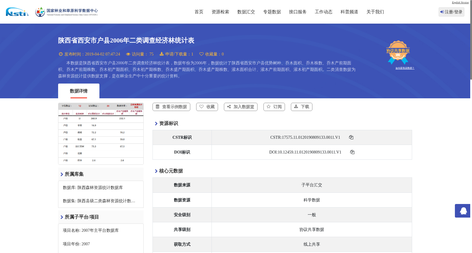 陕西省西安市户县2006年二类调查经济林统计表 数据集图片
