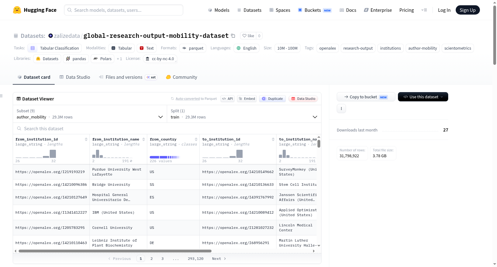 global-research-output-mobility-dataset 数据集图片