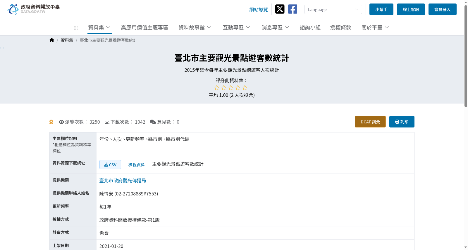 臺北市主要觀光景點遊客數統計 数据集图片