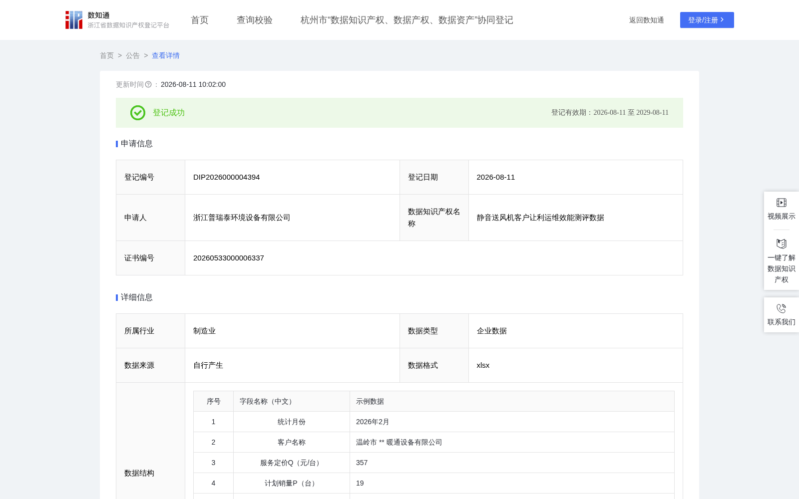 静音送风机客户让利运维效能测评数据 数据集图片
