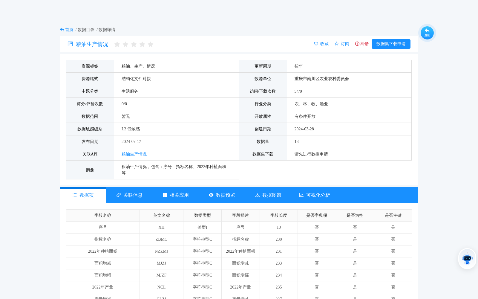 粮油生产情况 数据集图片