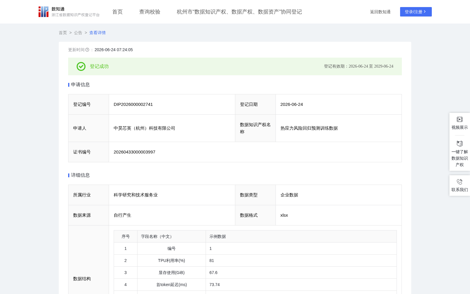 热应力风险回归预测训练数据 数据集图片