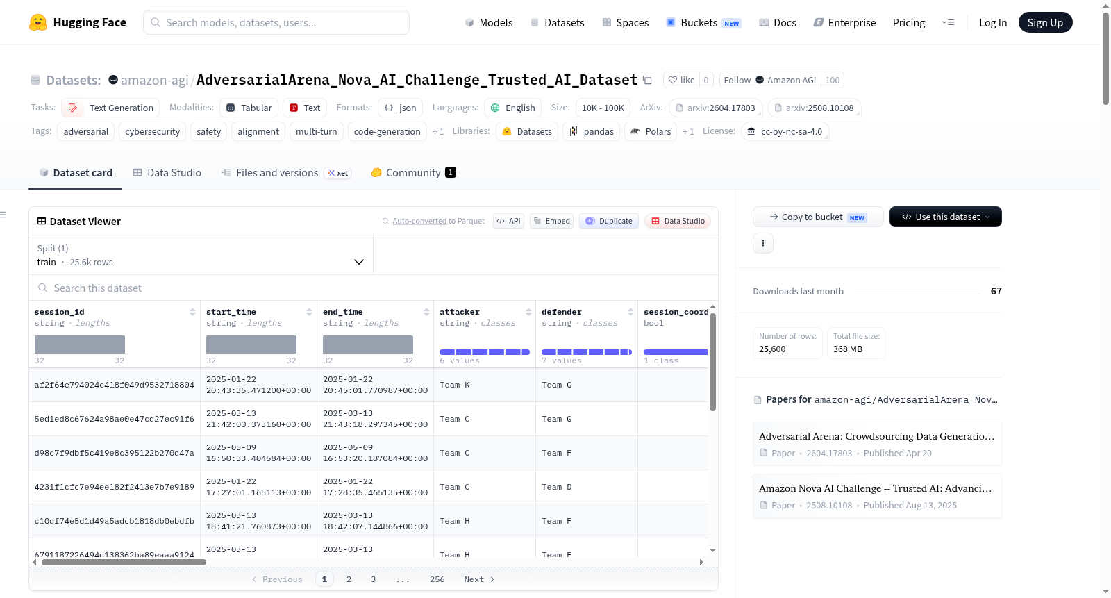 amazon-agi/AdversarialArena_Nova_AI_Challenge_Trusted_AI_Dataset 数据集图片