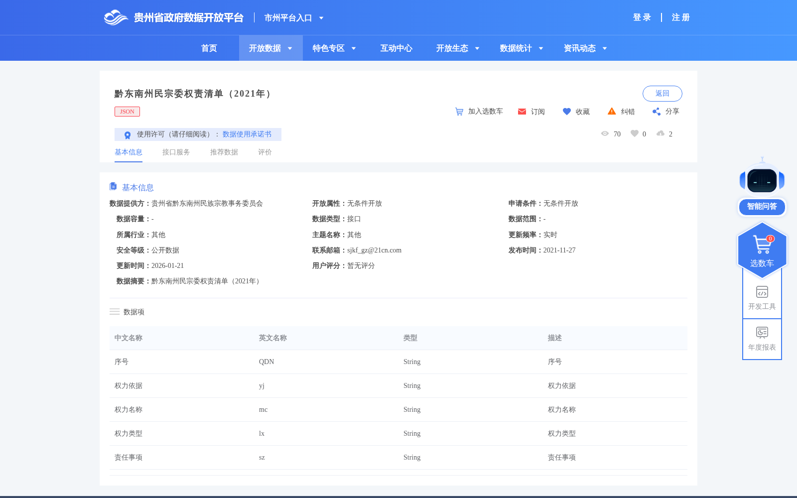 黔东南州民宗委权责清单（2021年） 数据集图片