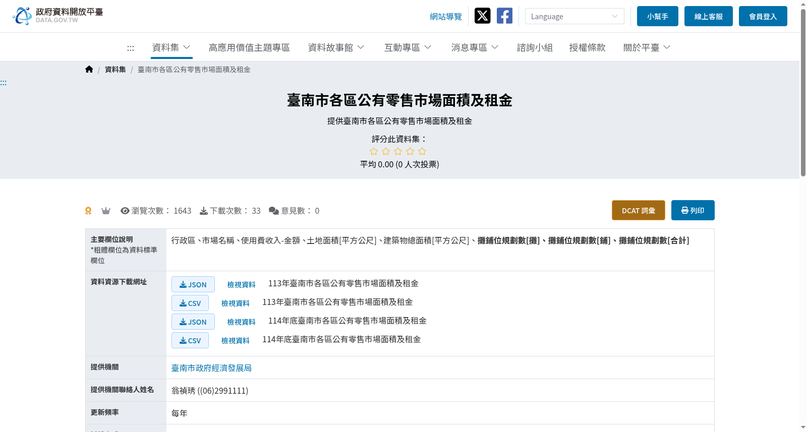 臺南市各區公有零售市場面積及租金 数据集图片