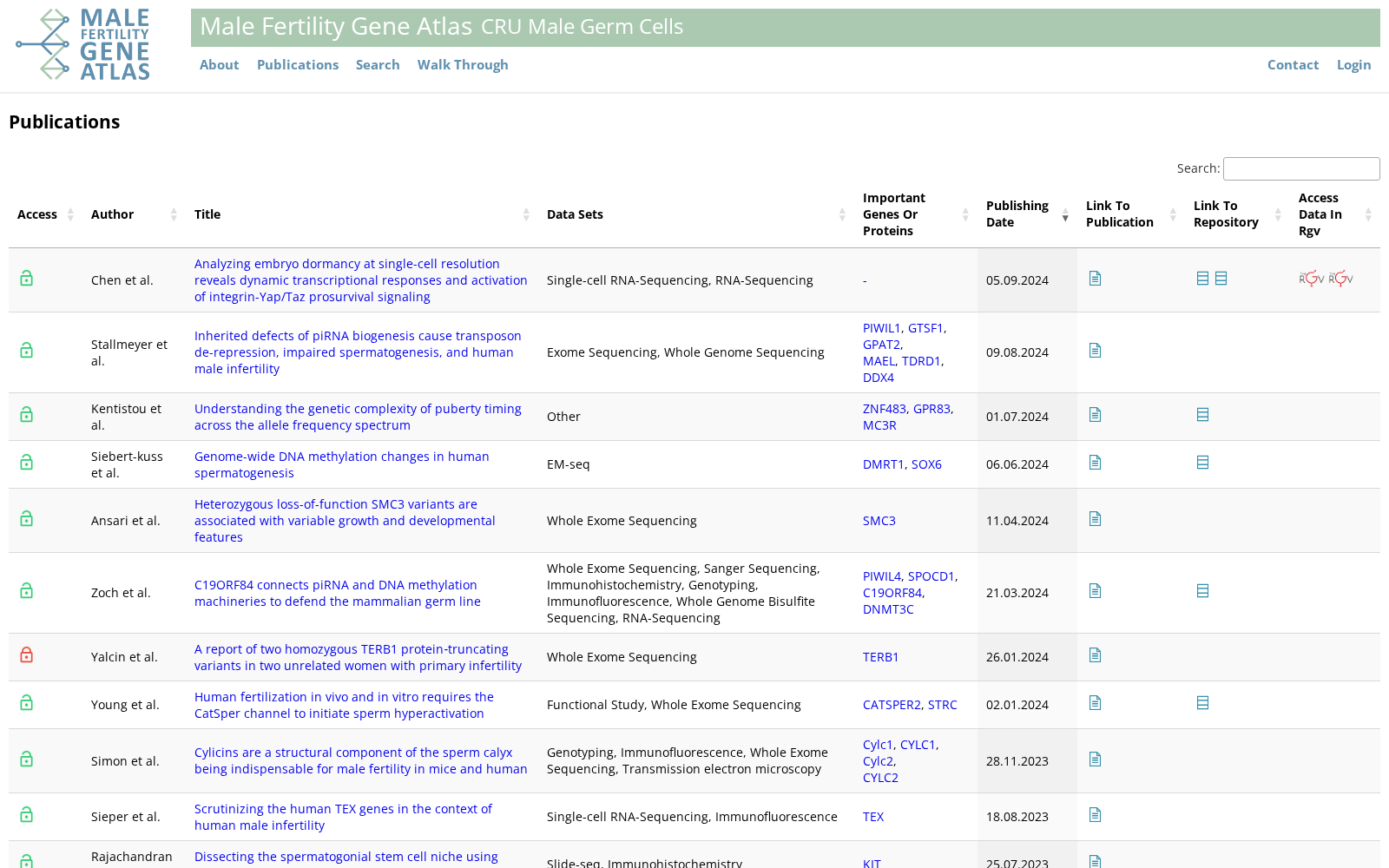 Male Fertility Gene Atlas 数据集图片