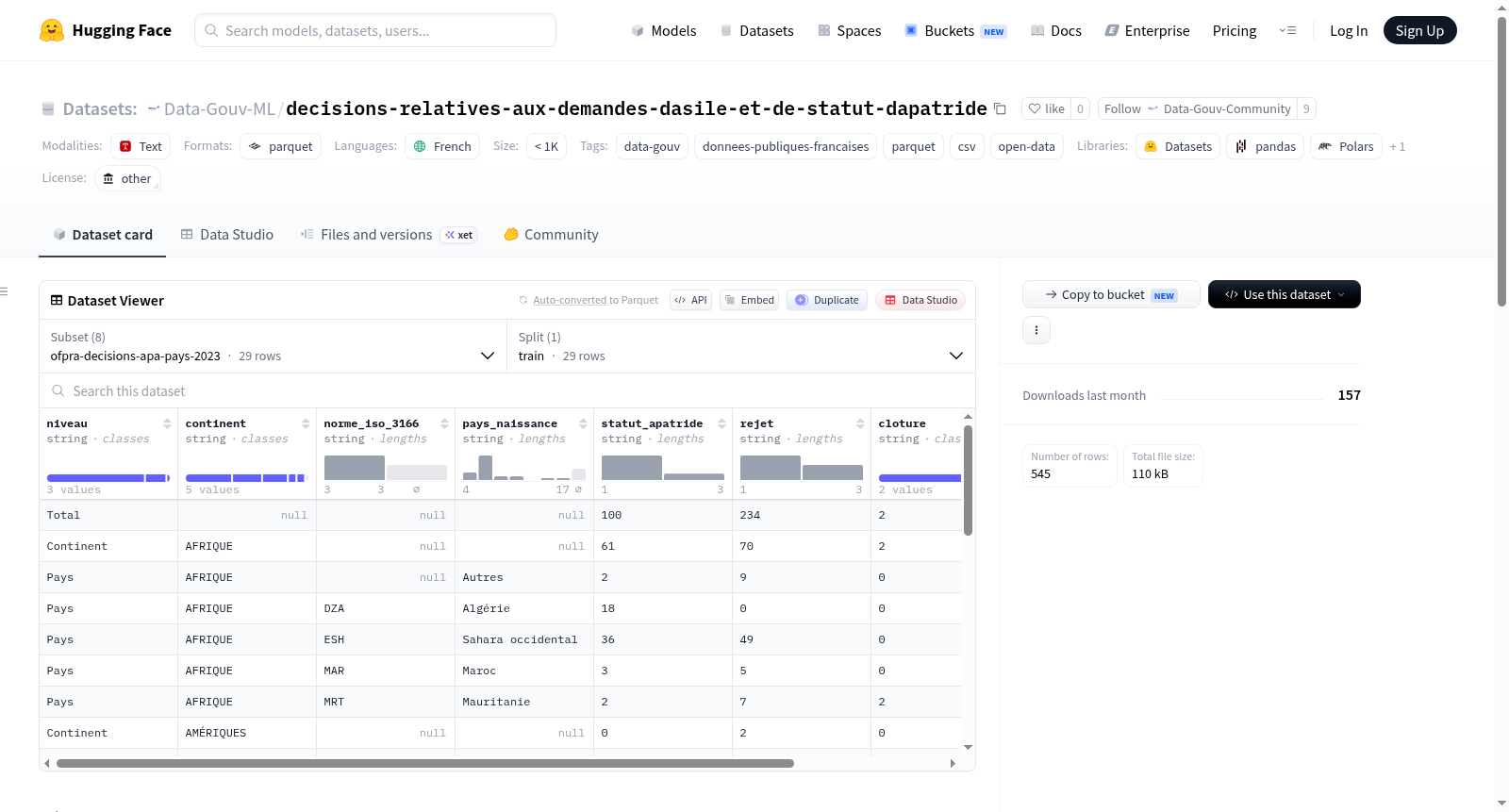 Data-Gouv-FR/decisions-relatives-aux-demandes-dasile-et-de-statut-dapatride 数据集图片