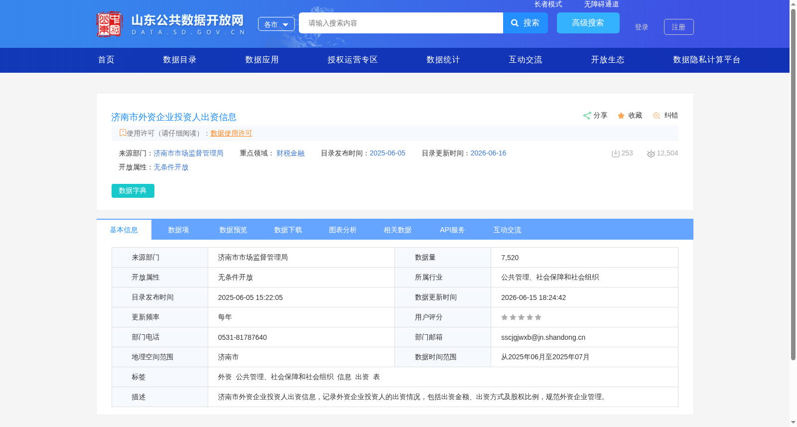 济南市外资企业投资人出资信息 数据集图片