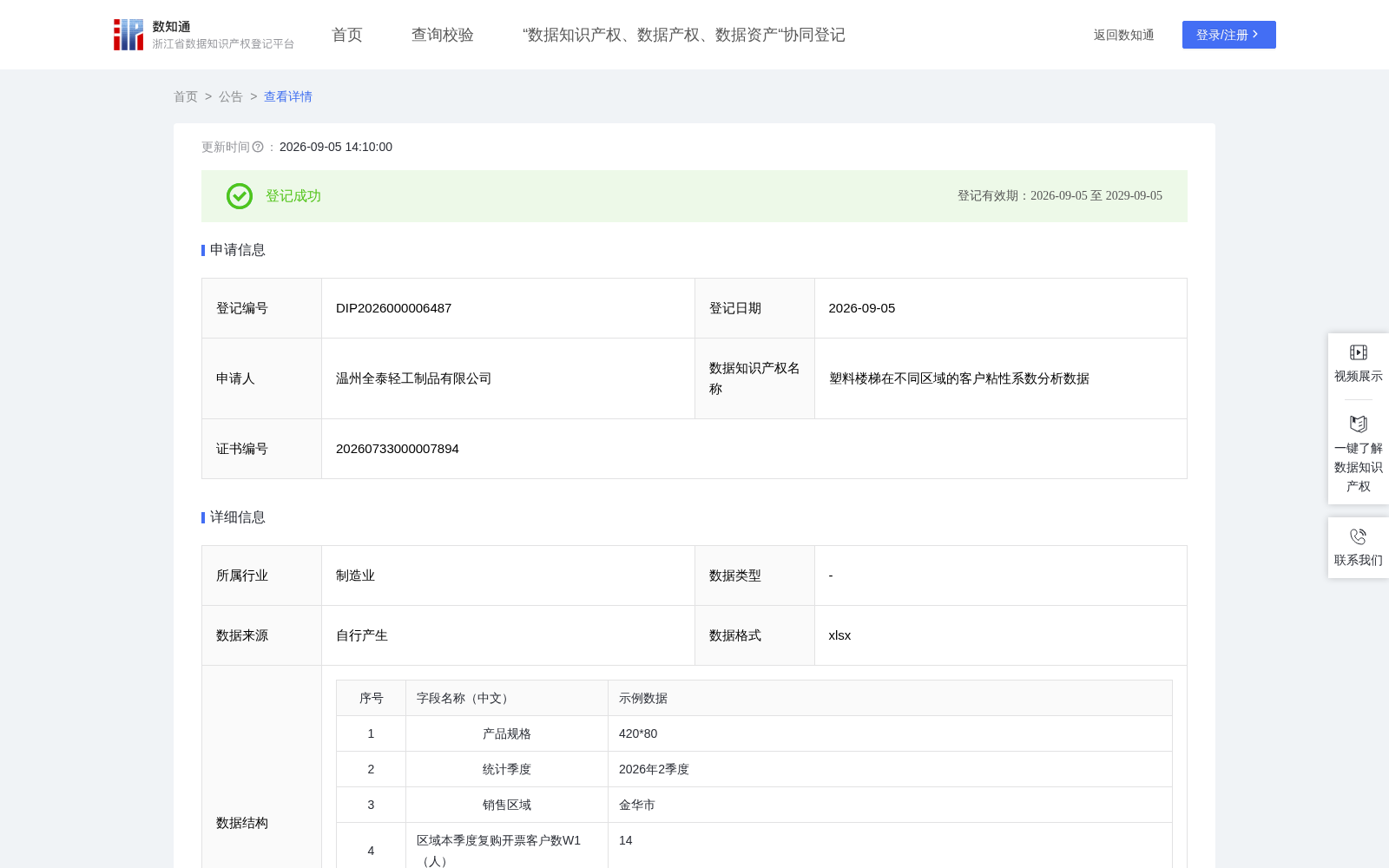 塑料楼梯在不同区域的客户粘性系数分析数据 数据集图片